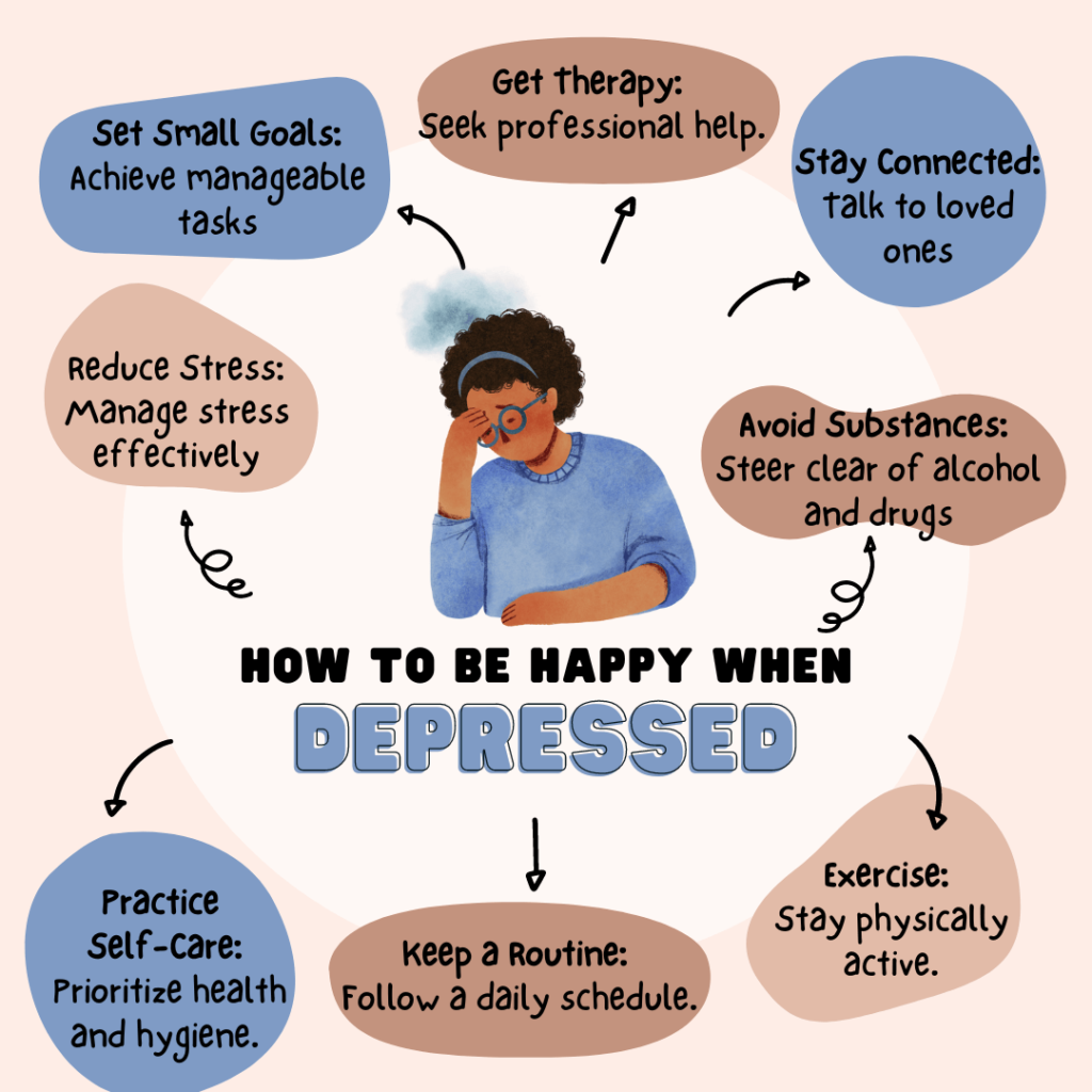 How to be Happy when Depressed